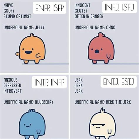 cutest mbti